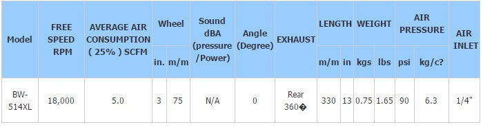 PNEUMATIC ANGLE GRINDER | Ø 75 MM | 310 MM (BW-514XL)