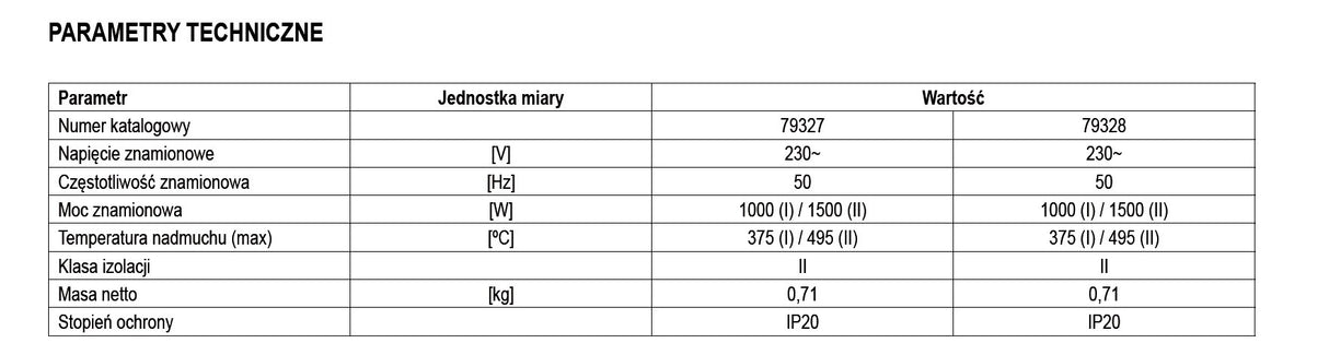 HOT AIR GUN 1500W W. ACCESSORIES /STHOR/ (79328)