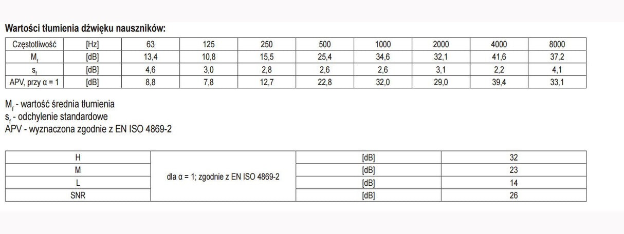 EAR MUFFS | 26 DB (YT-7463)