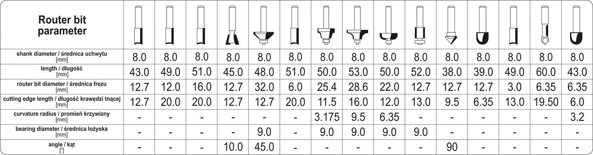 ROUTER BIT SET 15 PCS (YT-68002)