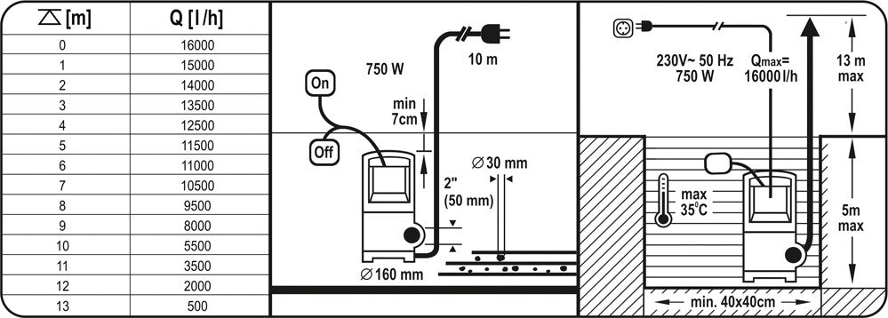 DIRTY WATER SUBMERSIBLE PUMP 750W (YT-85350)
