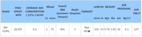 PNEUMATIC ANGLE GRINDER | Ø 75 MM | 310 MM (BW-514XL)