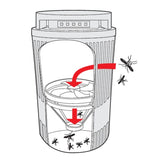 INSECT KILLER LAMP WITH FAN, UV-A 5W (67011)