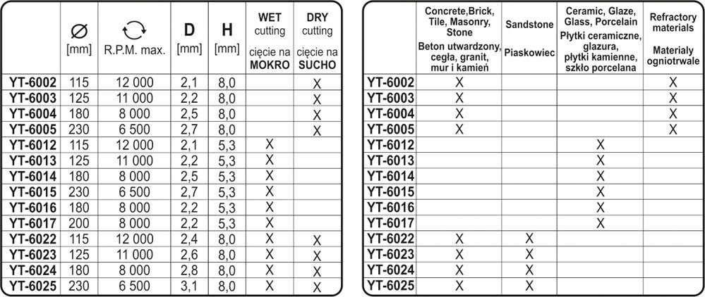DIAMOND BLADE SEGMENTED - HS 115 (YT-6002)