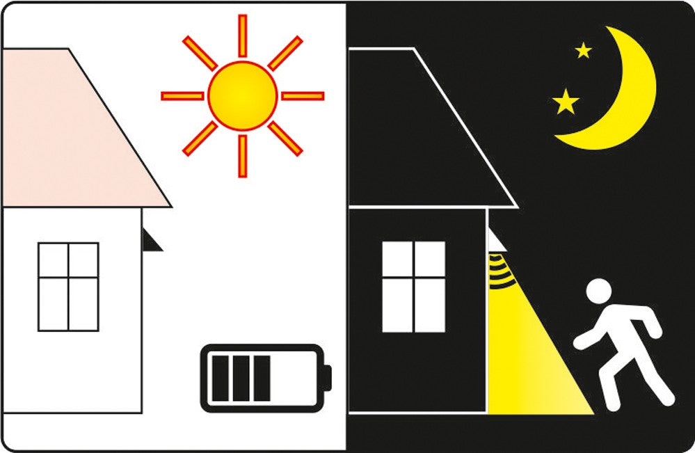 SOLAR WALL LAMP (YT-81856)