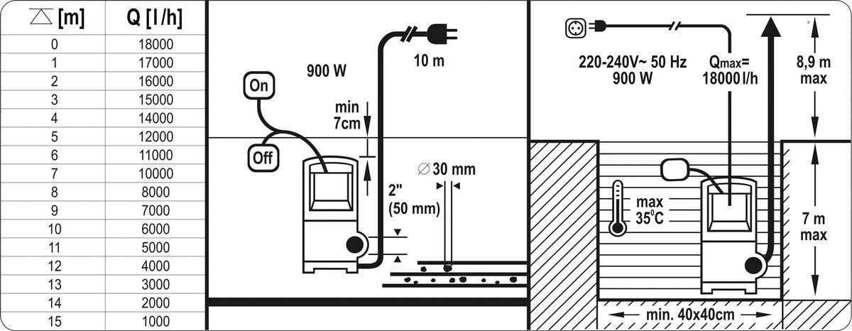 SUBMERSIBLE PUMP 900W (YT-85333)