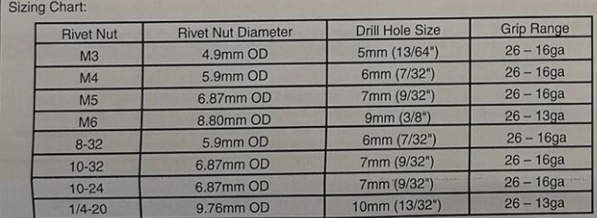 DRILL RIVETER AND ADAPTER SET | M3, M4, M5, M6, 8-32, 10-32, 10-24 AND 1/4-20 (RGA09)