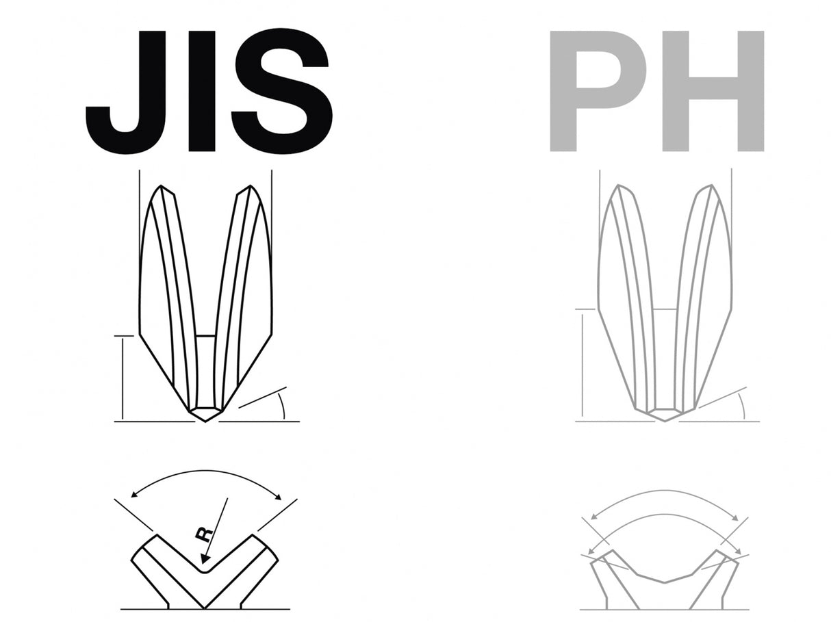 SCREWDRIVE SET | JIS STANDARD | 4 PCS. (70049)
