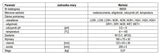 SOIL SURVEY INSTRUMENT 4-FUNCTIONS (89000)