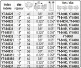 CHAINSAW GUIDE BAR 3/8" / 0,05" 18"U (YT-849355)