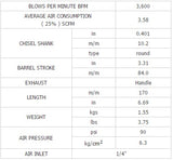 PNEUMATIC HAMMER WITH SET | 7 PCS. (BW-3190ER)