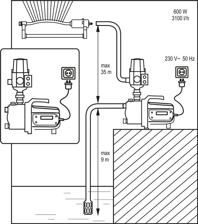 CONSTANT PRESSURE PUMP | 600 W (YT-85360)