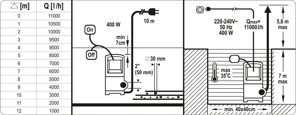 SUBMERSIBLE PUMP 400W (YT-85330)