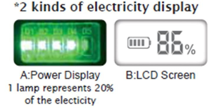 WORK LAMP RECHARGEABLE | 2X3W LED | 200LM + 5W COB LED | 400LM (CWL5R)