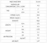 ANGLE PNEUMATIC GRINDER/POLISHER 2" 50 MM (BW-720D)