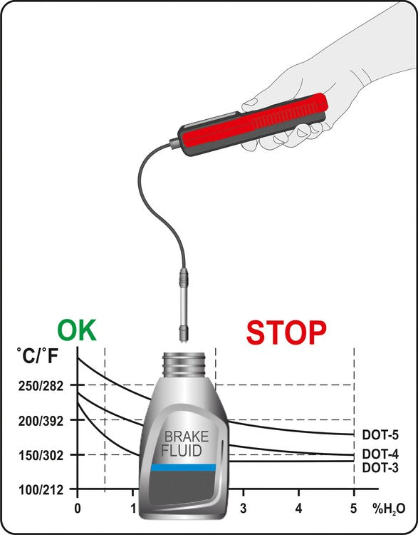 BRAKE FLUID TESTER WITH DIGIT DISPLAY (YT-72985)
