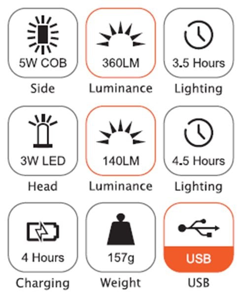 WORK LAMP RECHARGEABLE | 3W LED | 150LM + 5W COB LED | 360LM (CWL5B)