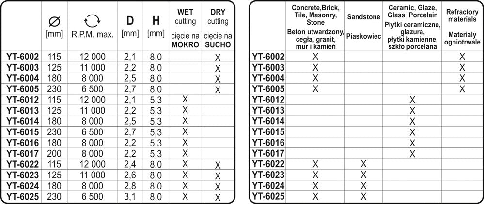 DIAMOND BLADE SEGMENTED - HS 230 (YT-6005)