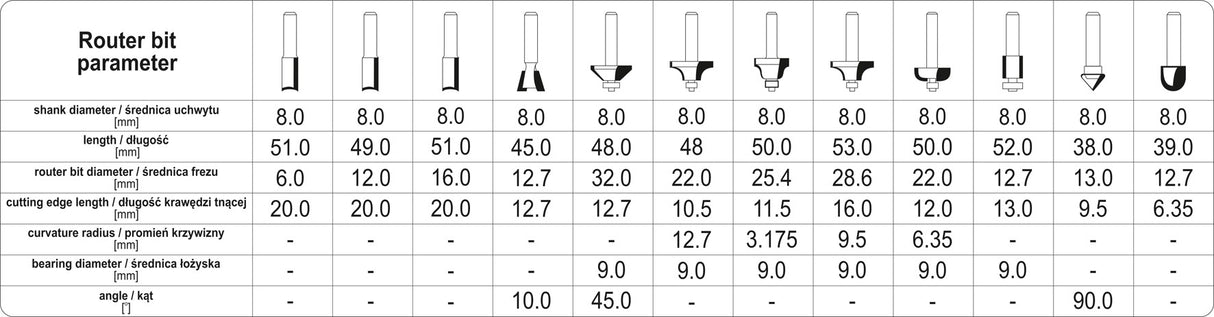 ROUTER BIT SET 12 PCS (YT-68005)