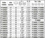 CHAINSAW GUIDE BAR 3/8" / 0,05" 10"U (YT-84925)
