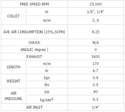 PNEUMATIC GRINDER 1/4" (6 MM) 170 MM LENGTH (BW-514D)