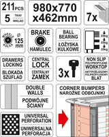 ROLLER CABINET W. TOOLS 211PCS (YT-55290)