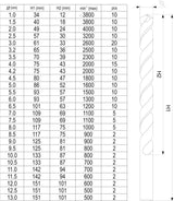 TWIST DRILL BIT SET 190PCS 1-13MM (YT-44677)