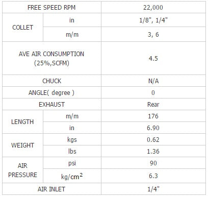 PNEUMATIC GRINDER 1/4" (6 MM) 190 MM LENGTH (BW-514F)