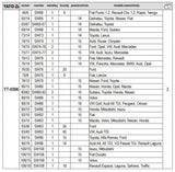 CUP TAP OIL FILTER WRENCH SET 30PCS (YT-0596)