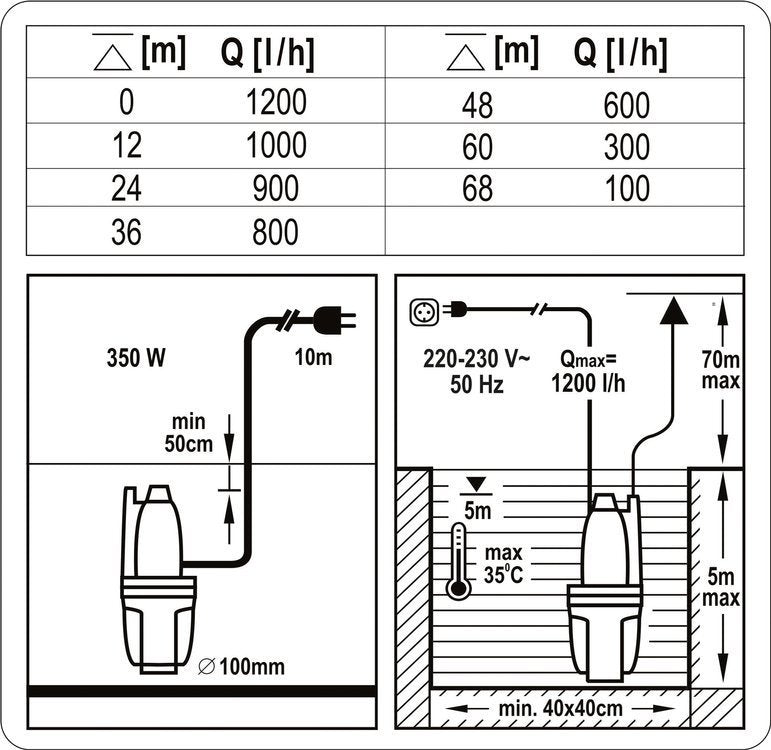 MEMBRANE PUMP 350W (79944)