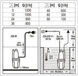 MEMBRANE PUMP 350W (79944)