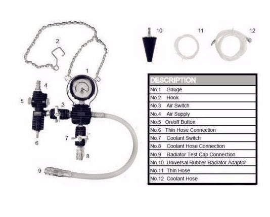RADIATOR PRESSURE AND COOLING SYSTEM TESTER | 28 PCS. (SK2112)