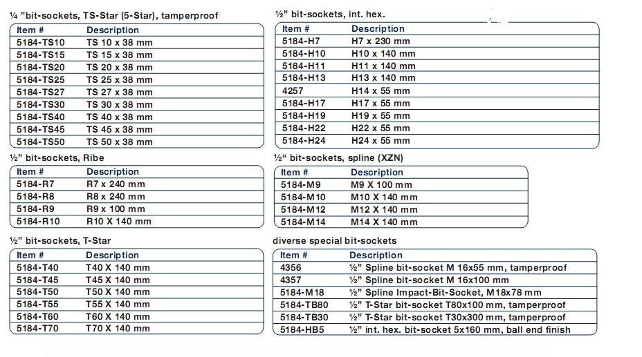BIT SOCKET SET | SPECIAL AUTOMOTIVE SIZES | 38 PCS. (5184)