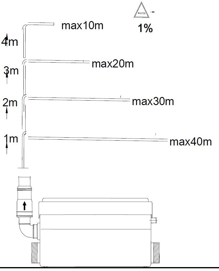 WASTE PUMP FOR SHOWER AND BASIN (75945)